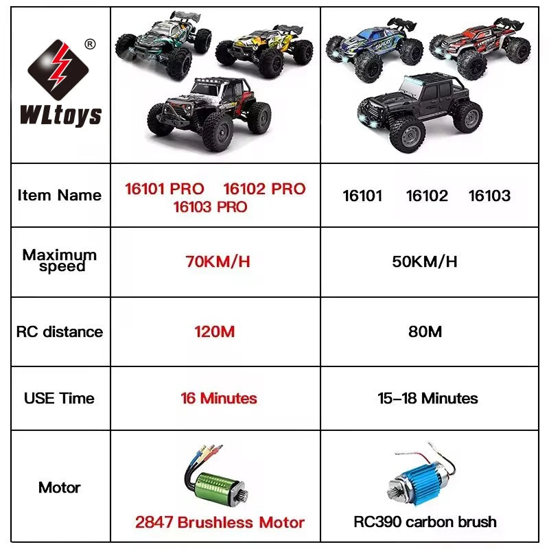 1:16 70KM/H 4WD RC Car LED Remote Control High Speed Monster Truck