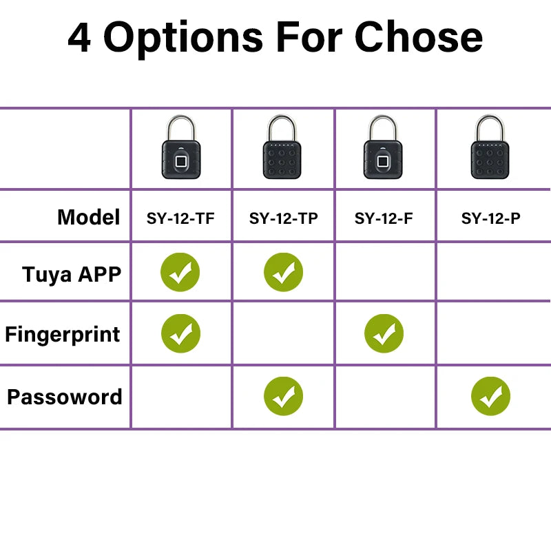 Tuya Bluetooth Fingerprint Padlock Smart Luggage Lock