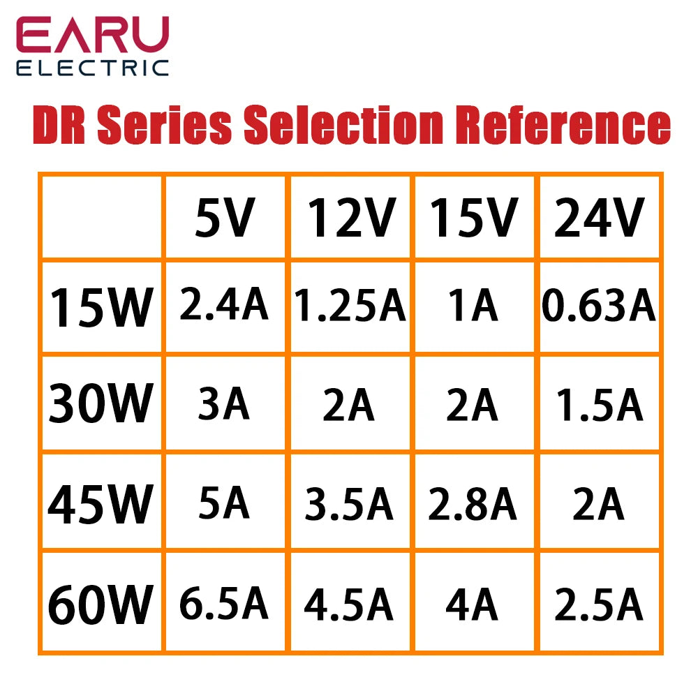 15W-60W Industrial DIN Rail Power Supply 5V 12V 24V