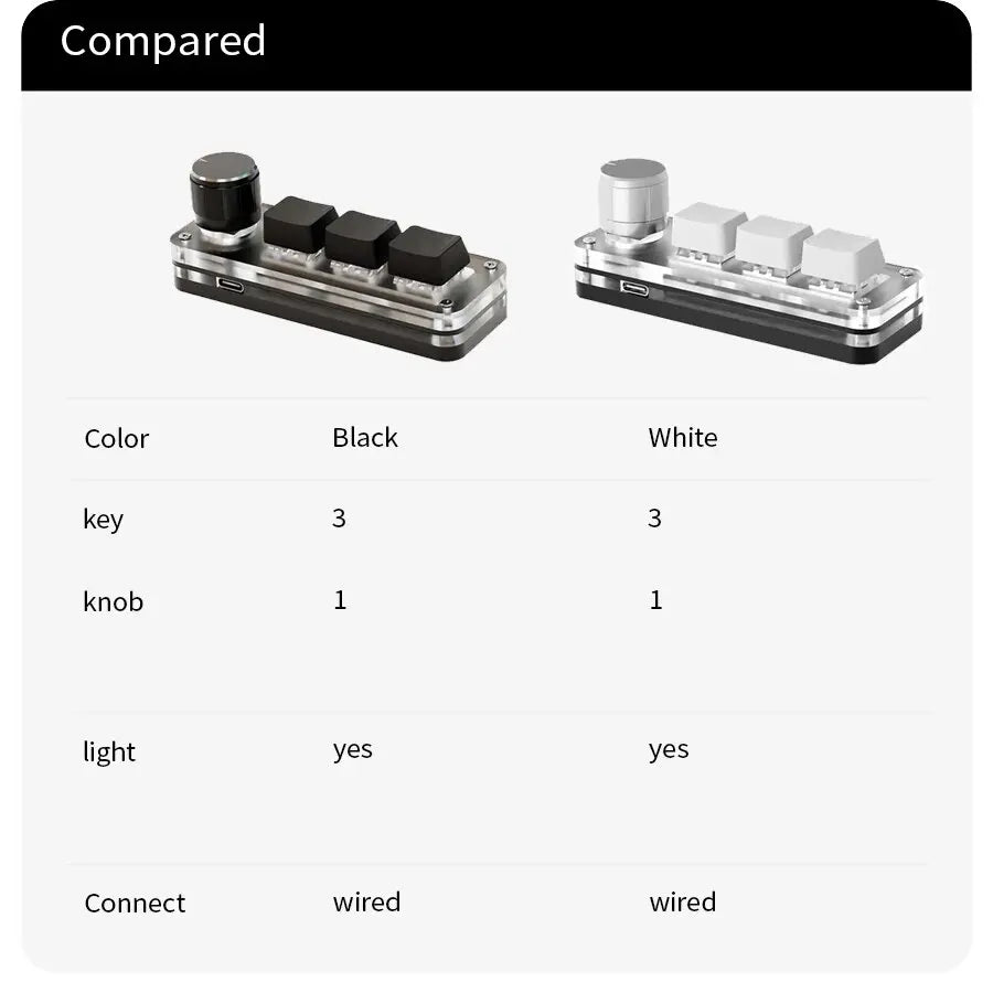 Macro RGB Mini Mechanical Keyboard Custom Knob Keypad