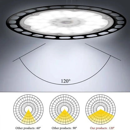 High Bay LED UFO Light Waterproof Industrial Garage Lamp